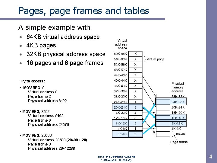 Pages, page frames and tables A simple example with 64 KB virtual address space