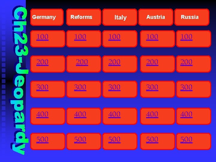 Germany Reforms Austria Russia 100 100 100 200 200 200 300 300 300 400