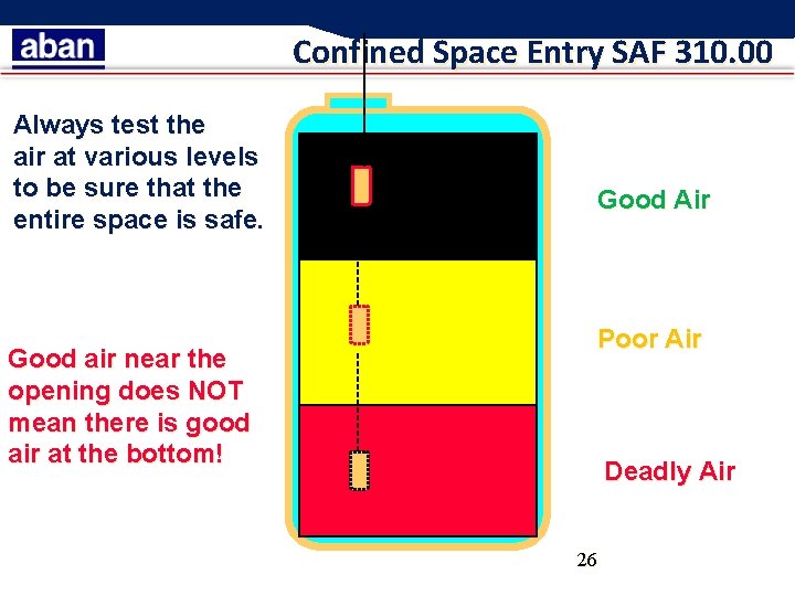 Confined Space Entry SAF 310. 00 Always test the air at various levels to