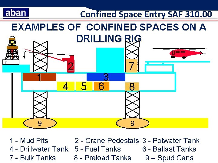 Confined Space Entry SAF 310. 00 EXAMPLES OF CONFINED SPACES ON A DRILLING RIG