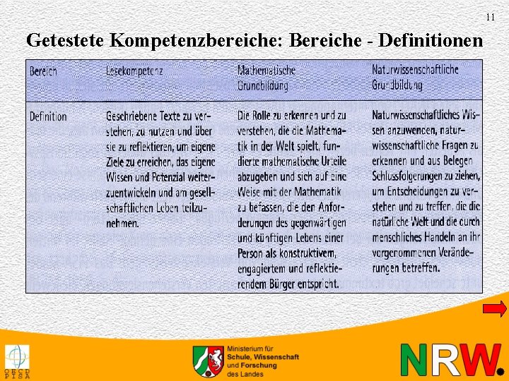 11 Getestete Kompetenzbereiche: Bereiche - Definitionen 