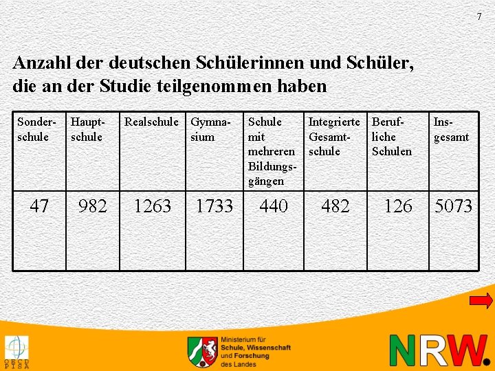 7 Anzahl der deutschen Schülerinnen und Schüler, die an der Studie teilgenommen haben Sonderschule