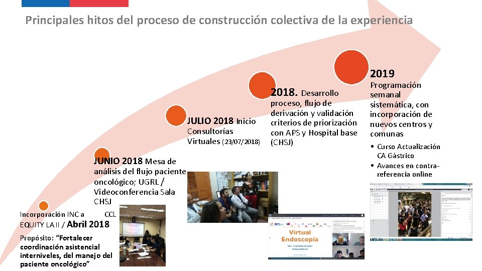 Principales hitos del proceso de construcción colectiva de la experiencia 2019 2018. Desarrollo JULIO