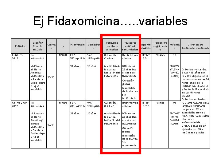 Ej Fidaxomicina…. . variables Estudio Louie TJ 2011 Diseño/ tipo de estudio Calida d