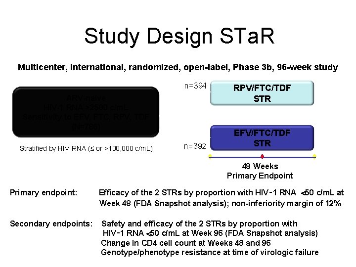 Study Design STa. R Multicenter, international, randomized, open-label, Phase 3 b, 96 -week study