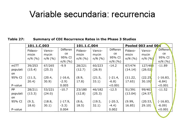 Variable secundaria: recurrencia 