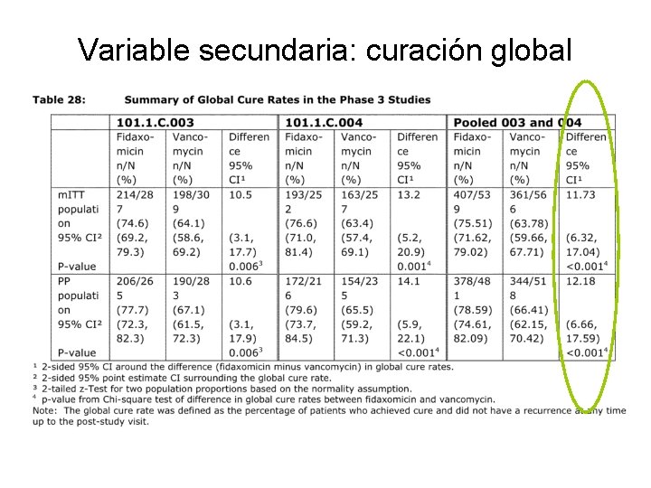 Variable secundaria: curación global 