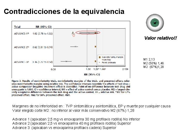 Contradicciones de la equivalencia Valor relativo!! M 1 2, 13 M 2 (50%) 1, Contradicciones de la equivalencia Valor relativo!! M 1 2, 13 M 2 (50%) 1,