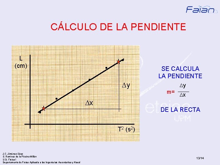 CÁLCULO DE LA PENDIENTE L (cm) • • • SE CALCULA LA PENDIENTE y