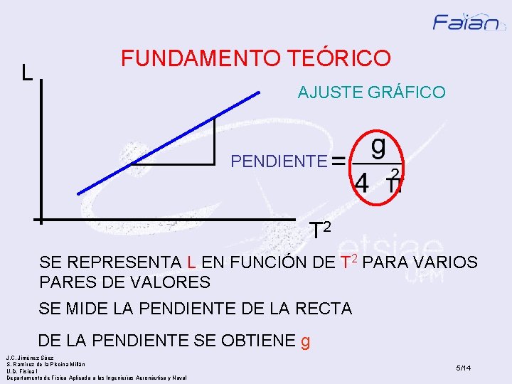 L FUNDAMENTO TEÓRICO AJUSTE GRÁFICO PENDIENTE T 2 SE REPRESENTA L EN FUNCIÓN DE