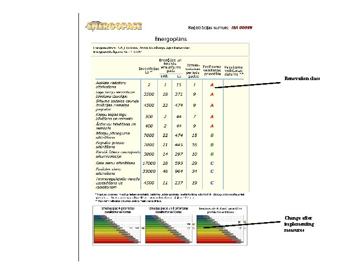 Renovation class Change after implementing measures 