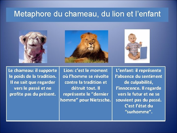 Metaphore du chameau, du lion et l’enfant Le chameau: il supporte le poids de