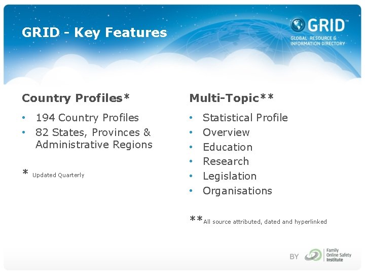 GRID - Key Features Country Profiles* Multi-Topic** • 194 Country Profiles • 82 States,