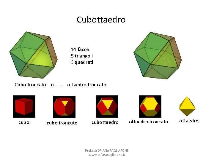 Cubottaedro 14 facce 8 triangoli 6 quadrati Cubo troncato o ……. ottaedro troncato cubottaedro