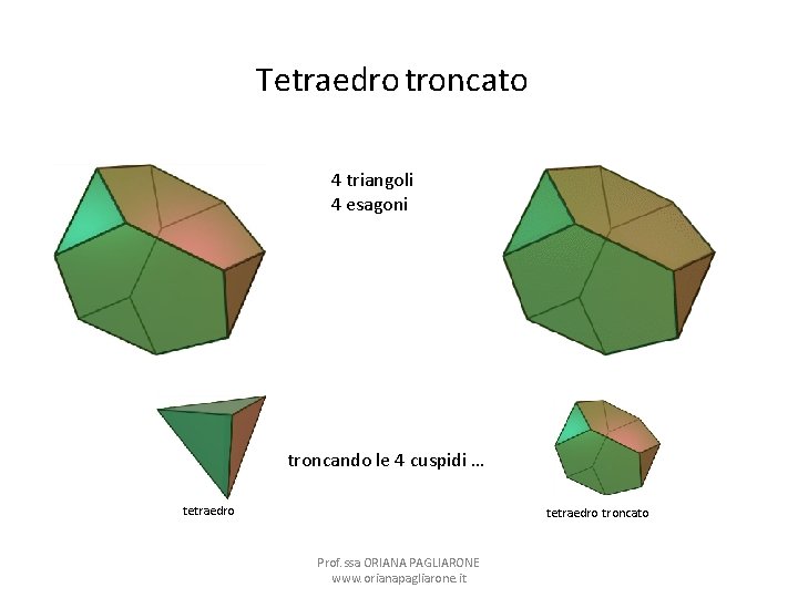 Tetraedro troncato 4 triangoli 4 esagoni troncando le 4 cuspidi … tetraedro troncato Prof.