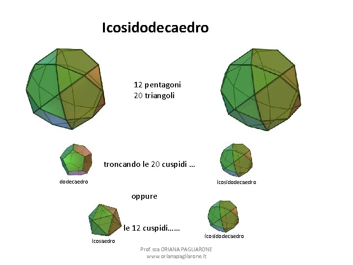 Icosidodecaedro 12 pentagoni 20 triangoli troncando le 20 cuspidi … dodecaedro icosidodecaedro oppure le