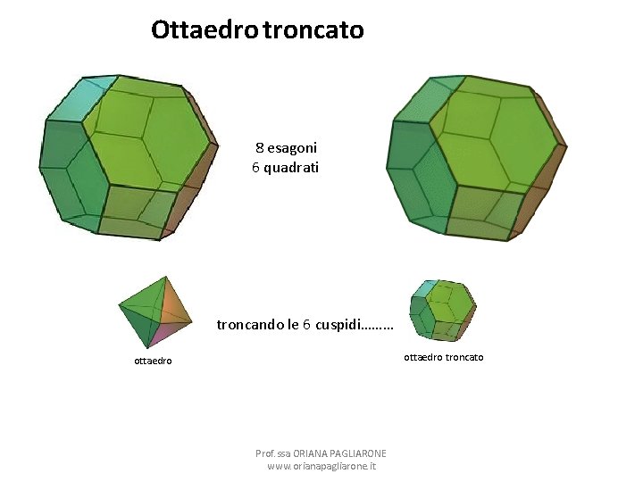 Ottaedro troncato 8 esagoni 6 quadrati troncando le 6 cuspidi……… ottaedro troncato ottaedro Prof.