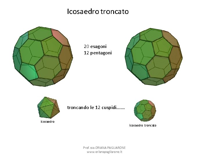 Icosaedro troncato 20 esagoni 12 pentagoni troncando le 12 cuspidi……. icosaedro troncato Prof. ssa