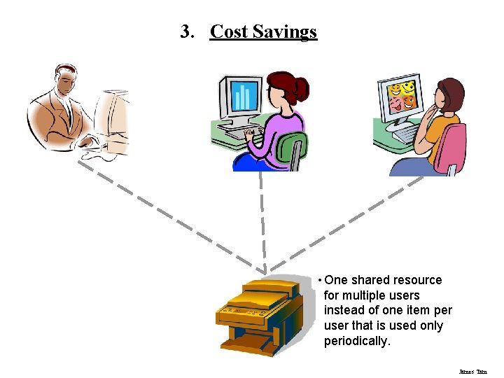 3. Cost Savings • One shared resource for multiple users instead of one item 3. Cost Savings • One shared resource for multiple users instead of one item