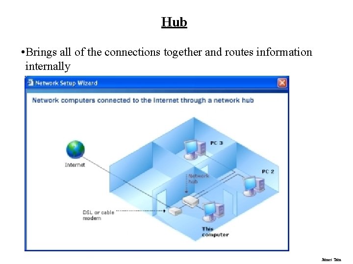 Hub • Brings all of the connections together and routes information internally James Tam Hub • Brings all of the connections together and routes information internally James Tam