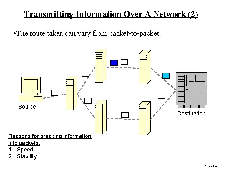 Transmitting Information Over A Network (2) • The route taken can vary from packet-to-packet: Transmitting Information Over A Network (2) • The route taken can vary from packet-to-packet: