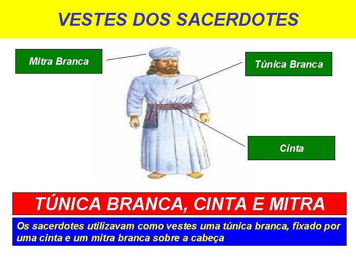 VESTES DOS SACERDOTES Mitra Branca Túnica Branca Cinta TÚNICA BRANCA, CINTA E MITRA Os