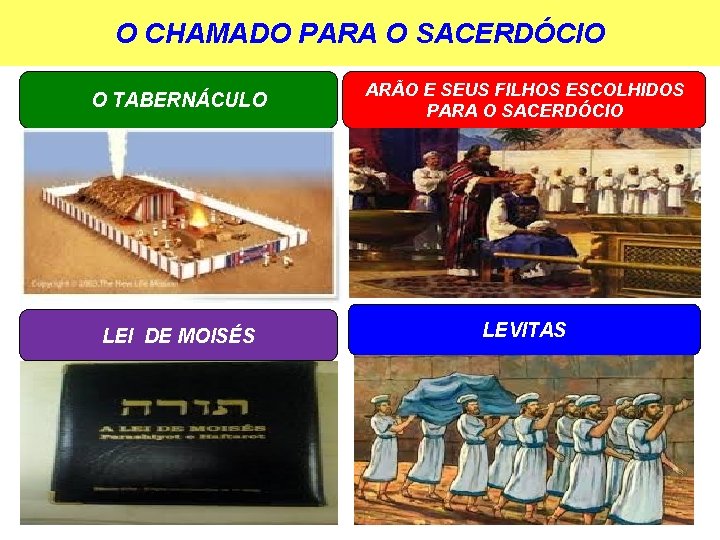 O CHAMADO PARA O SACERDÓCIO O TABERNÁCULO ARÃO E SEUS FILHOS ESCOLHIDOS PARA O