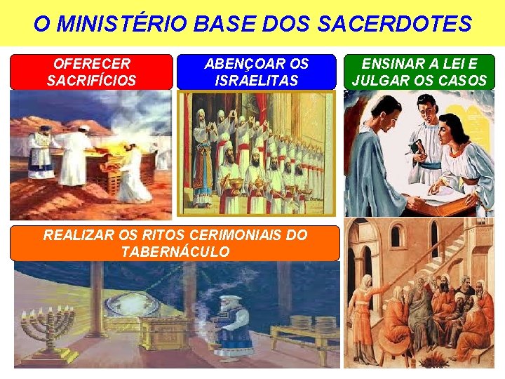 O MINISTÉRIO BASE DOS SACERDOTES OFERECER SACRIFÍCIOS ABENÇOAR OS ISRAELITAS REALIZAR OS RITOS CERIMONIAIS
