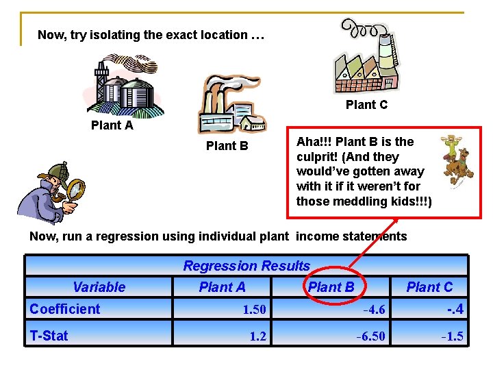 Now, try isolating the exact location … Plant C Plant A Aha!!! Plant B