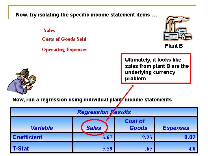 Now, try isolating the specific income statement items … Sales Costs of Goods Sold