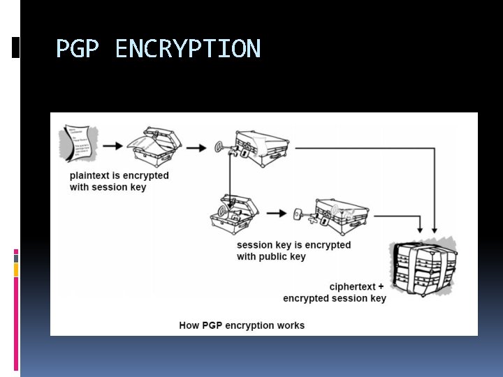 PGP ENCRYPTION 