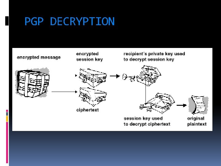 PGP DECRYPTION 