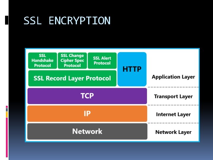 SSL ENCRYPTION 