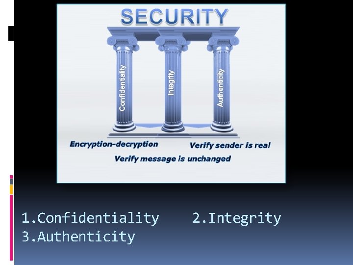 1. Confidentiality 3. Authenticity 2. Integrity 