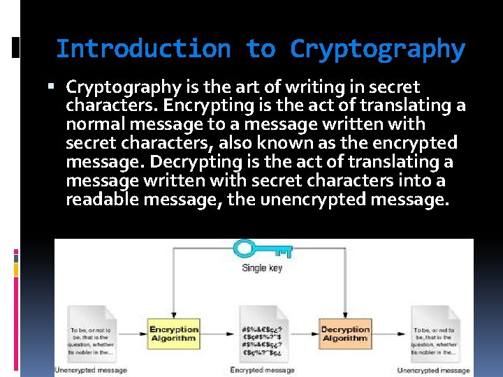 Introduction to Cryptography is the art of writing in secret characters. Encrypting is the