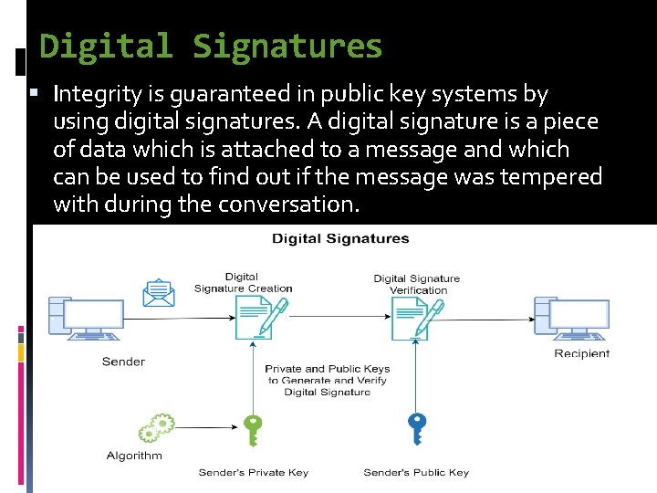 Digital Signatures Integrity is guaranteed in public key systems by using digital signatures. A