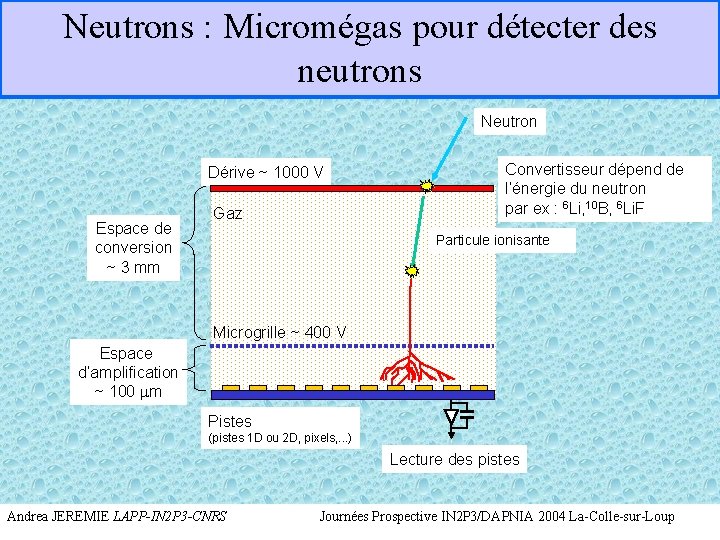 Neutrons : Micromégas pour détecter des neutrons Neutron Dérive ~ 1000 V Espace de