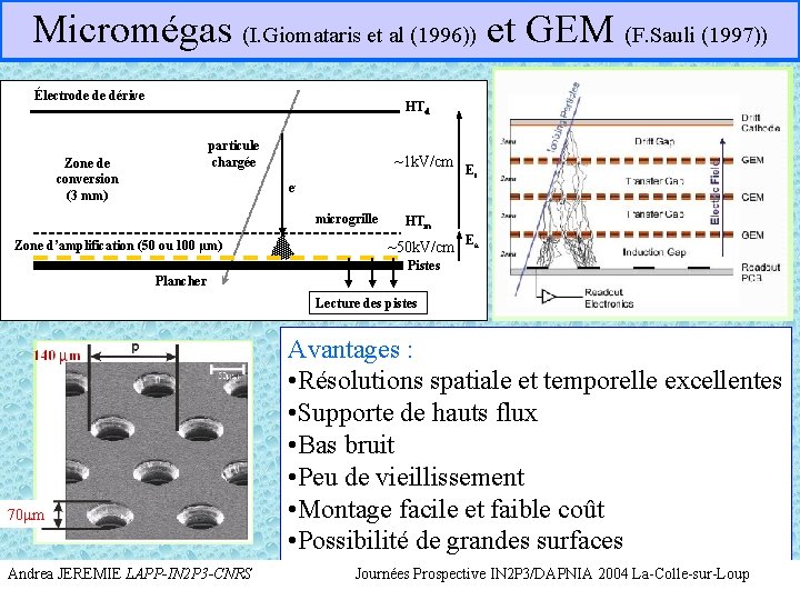 Micromégas (I. Giomataris et al (1996)) et GEM (F. Sauli (1997)) Électrode de dérive