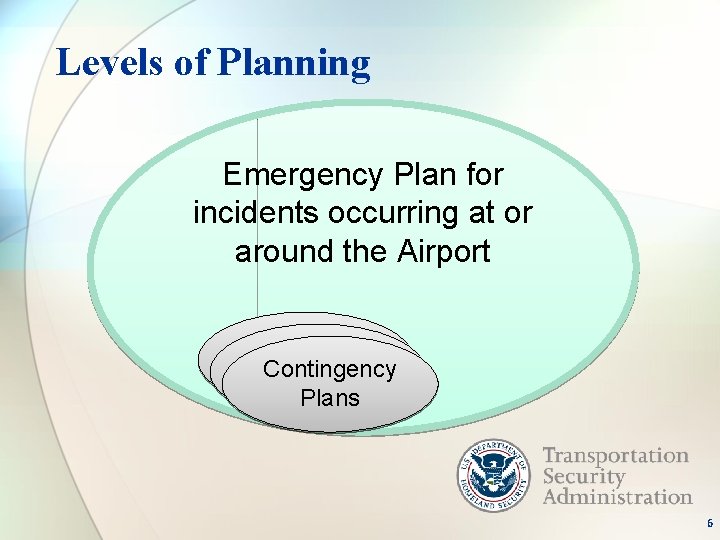 Levels of Planning Emergency Plan for incidents occurring at or around the Airport Contingency