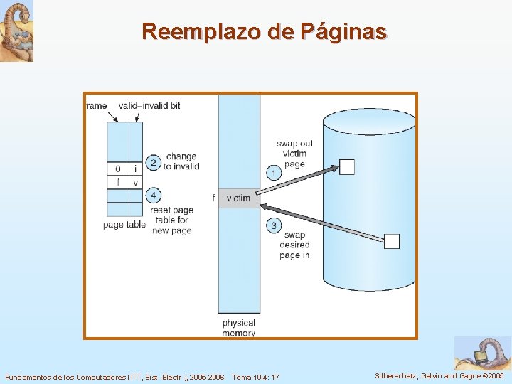 Reemplazo de Páginas Fundamentos de los Computadores (ITT, Sist. Electr. ), 2005 -2006 Tema