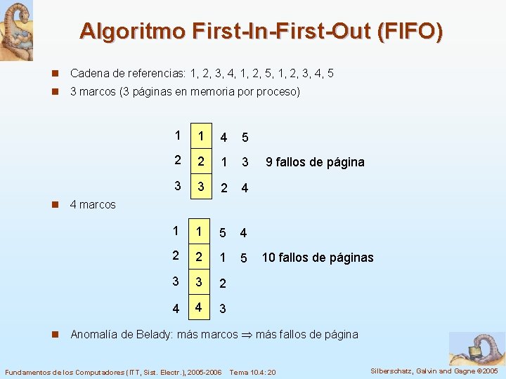 Algoritmo First-In-First-Out (FIFO) n Cadena de referencias: 1, 2, 3, 4, 1, 2, 5,