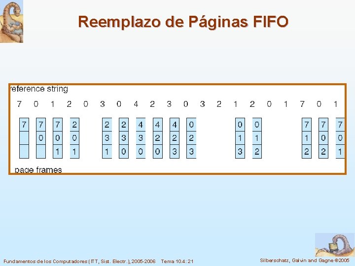 Reemplazo de Páginas FIFO Fundamentos de los Computadores (ITT, Sist. Electr. ), 2005 -2006