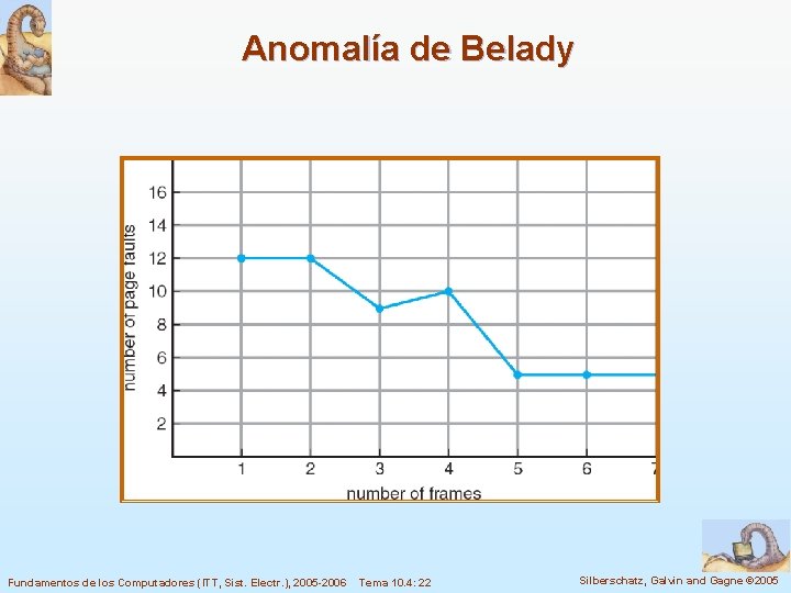 Anomalía de Belady Fundamentos de los Computadores (ITT, Sist. Electr. ), 2005 -2006 Tema