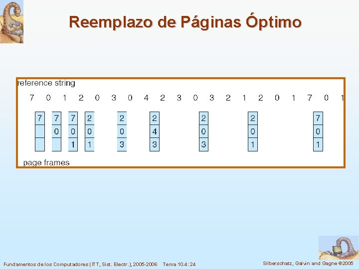 Reemplazo de Páginas Óptimo Fundamentos de los Computadores (ITT, Sist. Electr. ), 2005 -2006