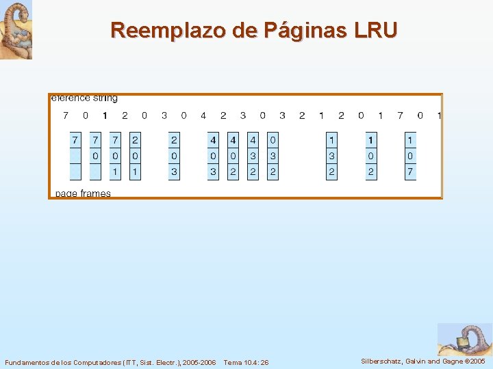 Reemplazo de Páginas LRU Fundamentos de los Computadores (ITT, Sist. Electr. ), 2005 -2006