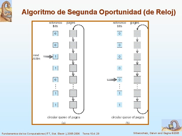 Algoritmo de Segunda Oportunidad (de Reloj) Fundamentos de los Computadores (ITT, Sist. Electr. ),