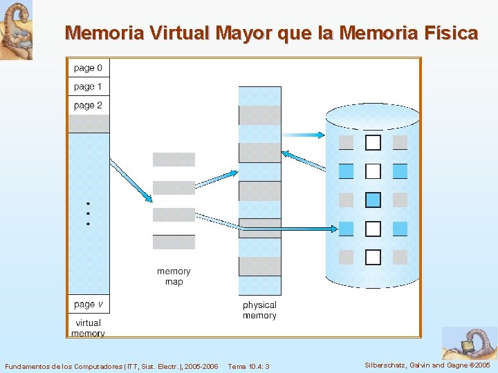 Memoria Virtual Mayor que la Memoria Física Fundamentos de los Computadores (ITT, Sist. Electr.