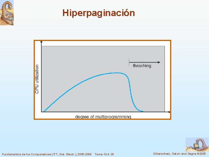 Hiperpaginación Fundamentos de los Computadores (ITT, Sist. Electr. ), 2005 -2006 Tema 10. 4: