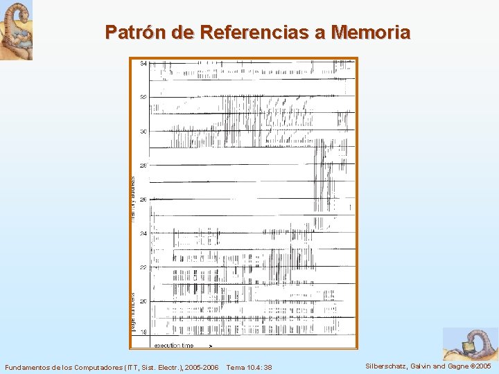 Patrón de Referencias a Memoria Fundamentos de los Computadores (ITT, Sist. Electr. ), 2005