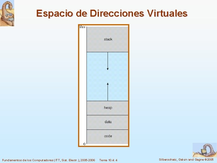 Espacio de Direcciones Virtuales Fundamentos de los Computadores (ITT, Sist. Electr. ), 2005 -2006